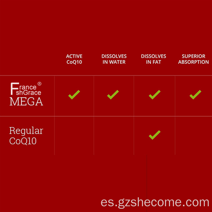 COQ10 SUPLEMENTO DE COENZIMA NATURAL Q10